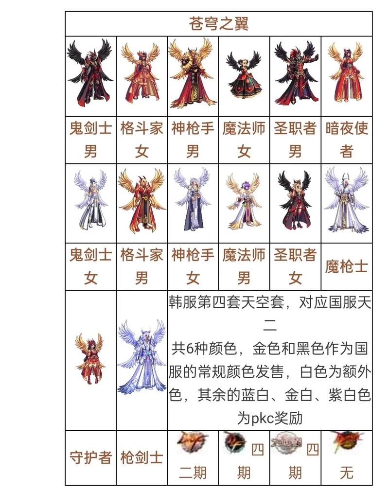 DNF天空4合成攻略：快速获得冥光天羽套的方法