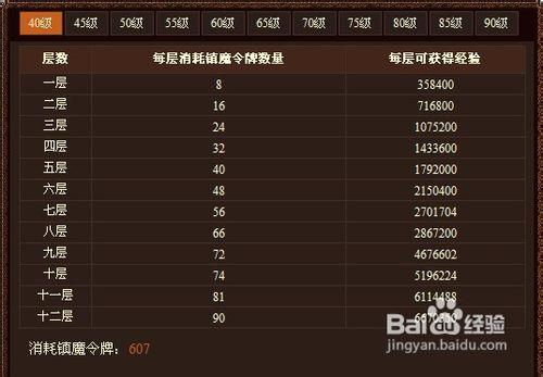 傲视遮天镇魔塔详解：经验奖励及玩法全解析
