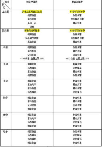 刺客信条2配置一览：最低推荐配置详细解读