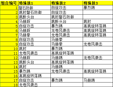 热血格斗密码大全：解锁隐藏角色和技能