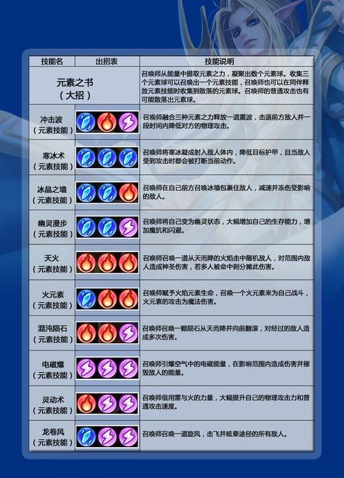 卡尔技能深度解析：高玩技巧与实战运用