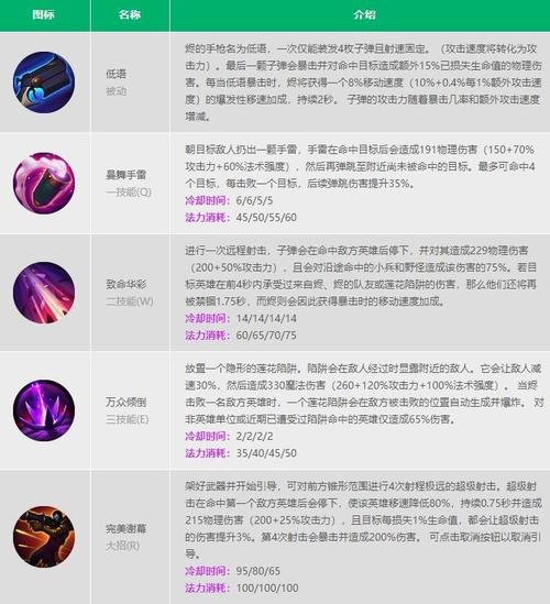 戏命师烬操作技巧教学，助你成为峡谷艺术大师