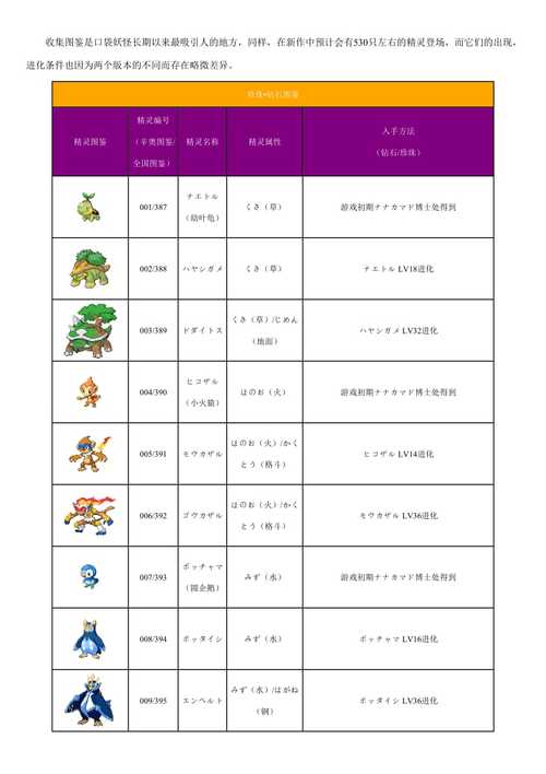 口袋妖怪白金图鉴及获取方法：图鉴收集全解析