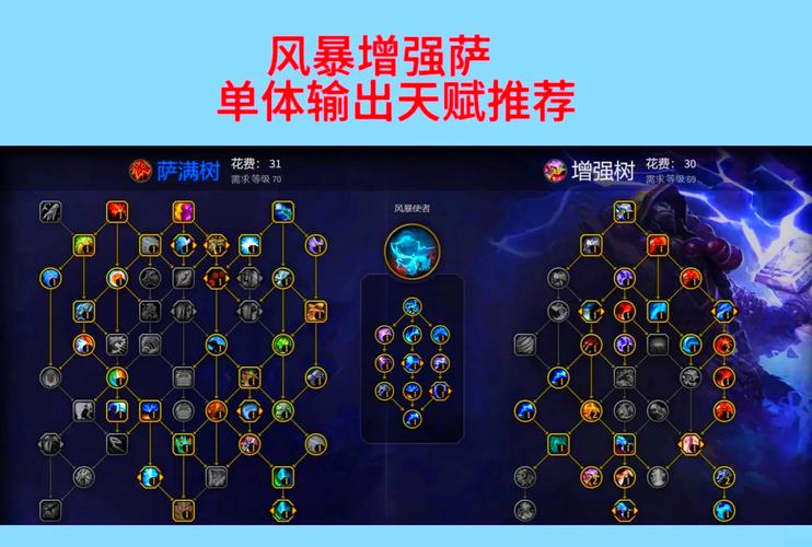 快速提升增强萨满输出：实用雕文选择与天赋搭配指南