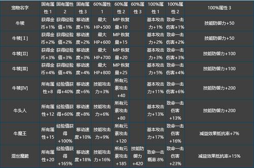 奇迹世界2新手卡免费领取，快速上手游戏！