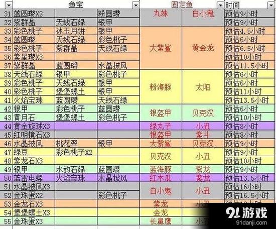 开心水族箱合成攻略详解：各种鱼类合成配方