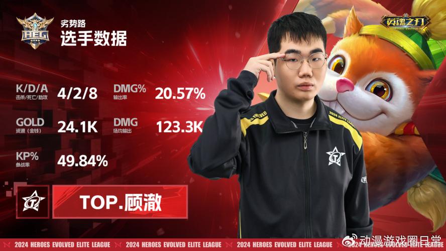 TOP战队夺冠之路：回顾那些年TOP战队的辉煌时刻