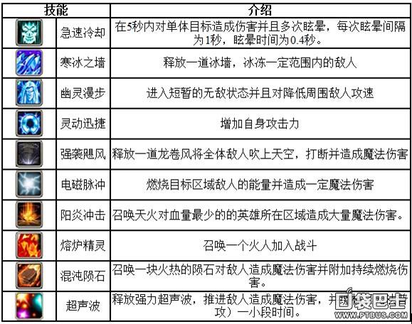 卡尔技能深度解析：高玩技巧与实战运用