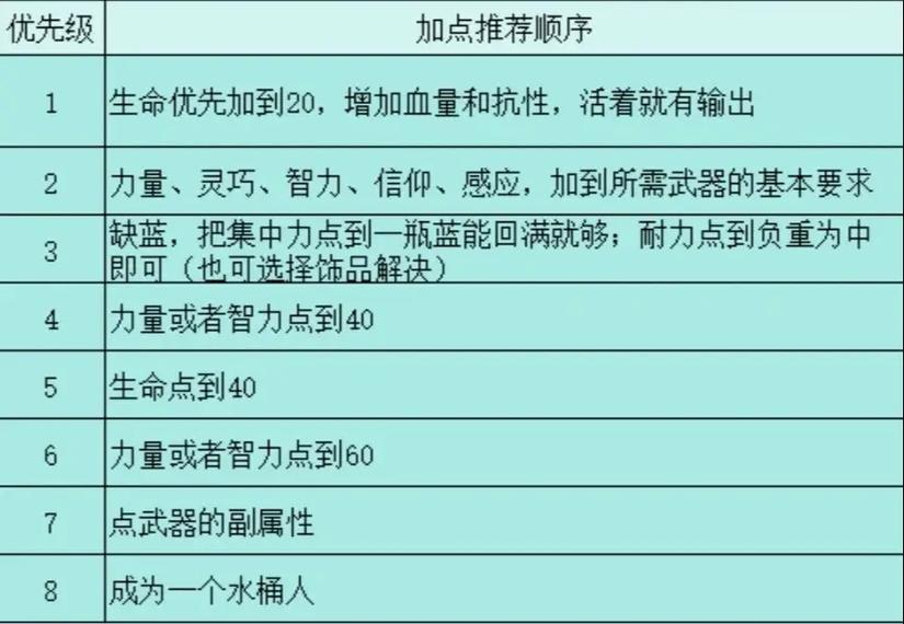 艾尔之光手游加点技巧：玩转各种职业的加点秘籍
