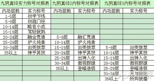 九阴真经运镖系统详解：高效完成镖局任务