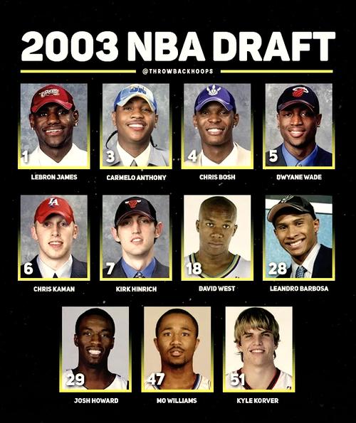 寻找NBA2003补丁？这份下载指南助你轻松解决