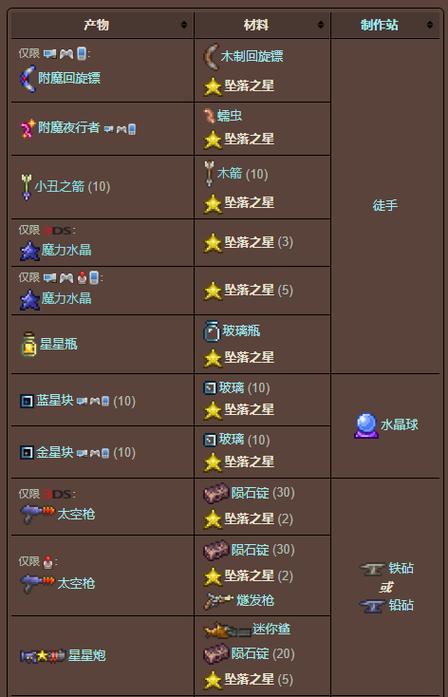 坠落之星游戏攻略：新手快速上手指南