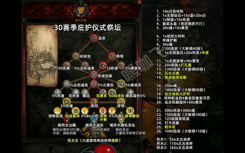 暗黑3赛季是什么意思？新手小白也能轻松理解！