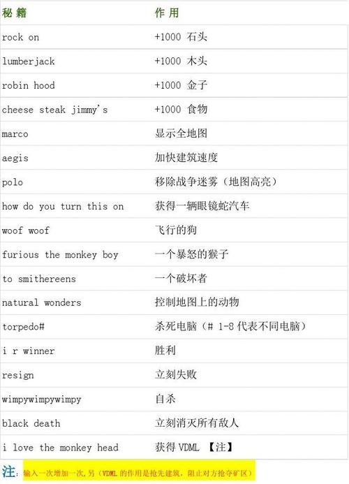 帝国时代2征服者秘籍大全：资源、速度全掌握