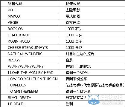 帝国时代2征服者秘籍大全：资源、速度全掌握