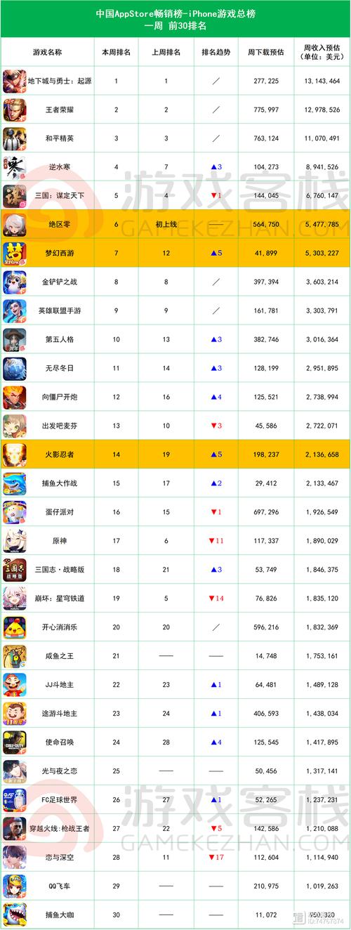 好玩的网络游戏排行榜：2023最新最火网络游戏推荐