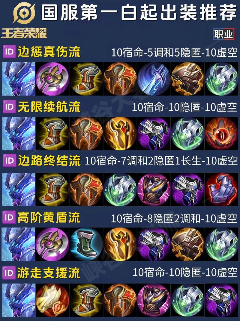 DOTA2白牛出装顺序详解：快速提升胜率