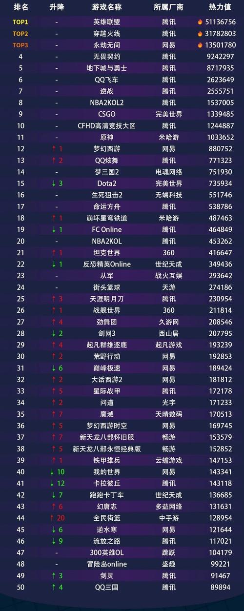 好玩的网络游戏排行榜：2023最新最火网络游戏推荐