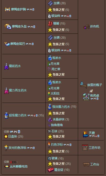 坠落之星游戏攻略：新手快速上手指南