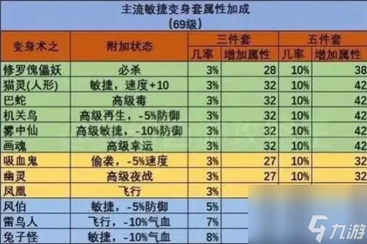 梦幻西游计算器好用吗？下载梦幻西游计算器提升游戏效率