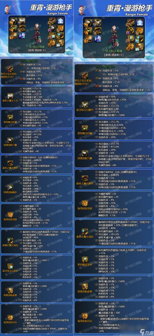 DNF漫游装备选择与词条搭配攻略：打造最强输出！