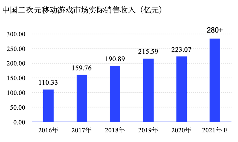 日本世嘉游戏公司：游戏市场竞争与战略布局分析
