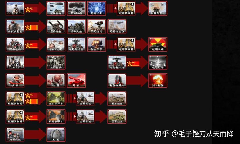 如何在红警2中高效双采矿：资源获取最大化