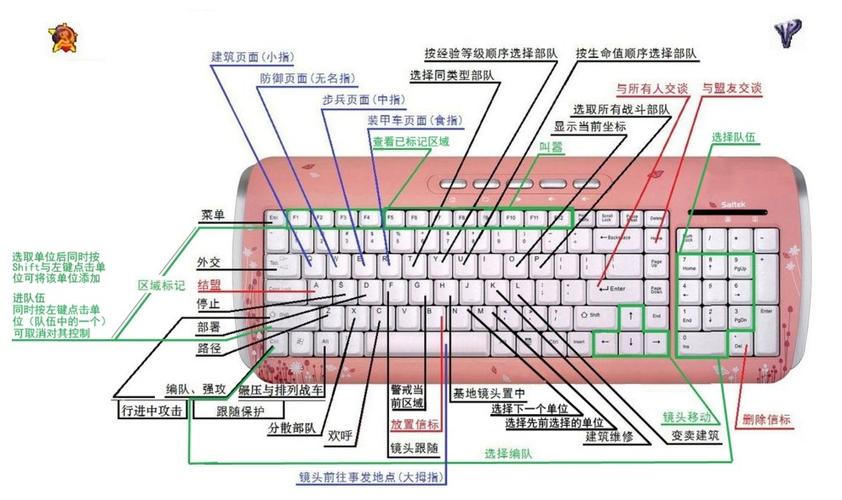 红警2无限金钱码：快速上手及使用技巧