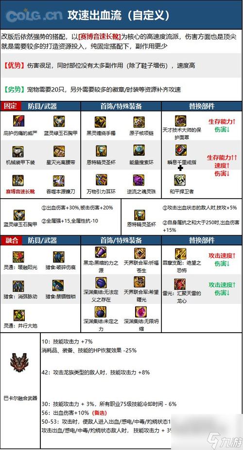 DNF守护骑士技能加点教学，打造你的专属强力守护骑士！