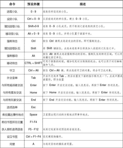 红警2怎么设置？游戏选项及快捷键详细解读