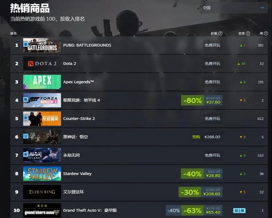 Steam夏促史低价来啦！哪些游戏值得买？