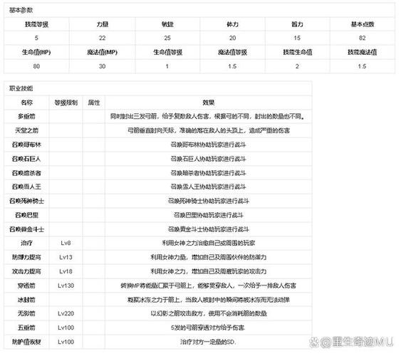 冒险岛弓箭手职业解析：新手入门到高手进阶全攻略