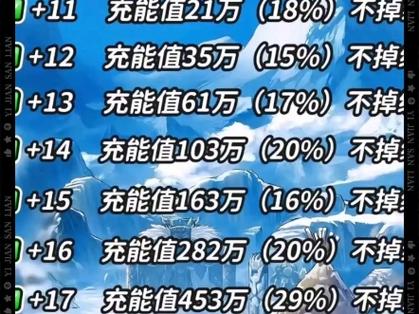DNF强化最高装备排行：那些令人惊叹的强化数值