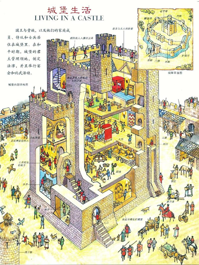城堡突袭攻略大全：新手快速上手技巧详解