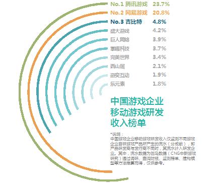 网易点卡涨价，游戏市场将发生哪些变化？