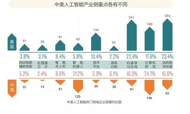 戴尔精彩讲座回顾：解锁AI小车背后的秘密