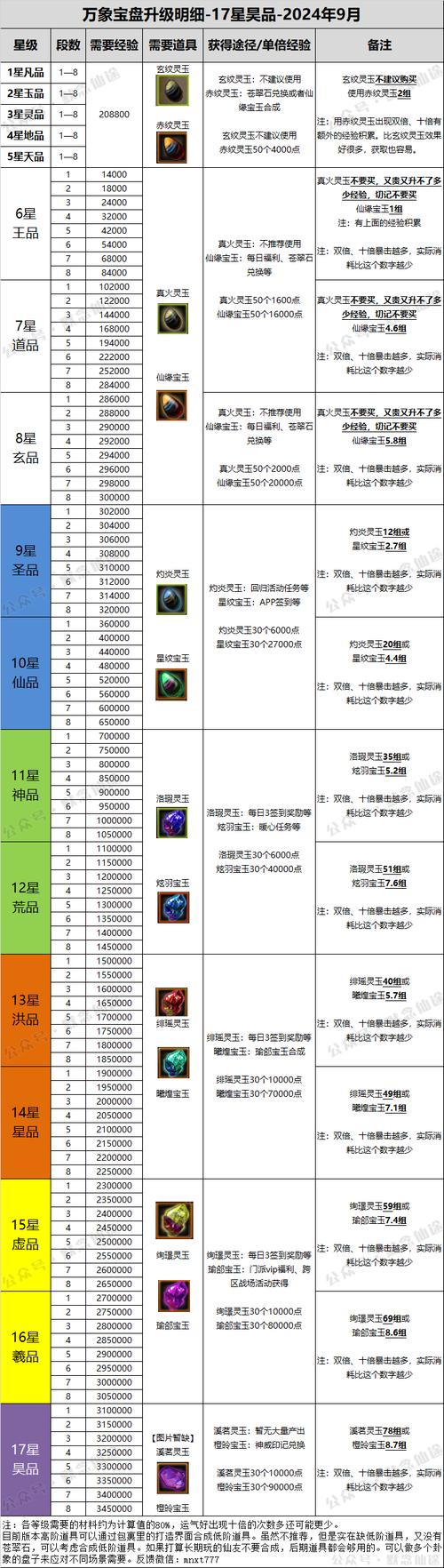 九天仙梦宠物系统详解：宠物技能及获取途径介绍