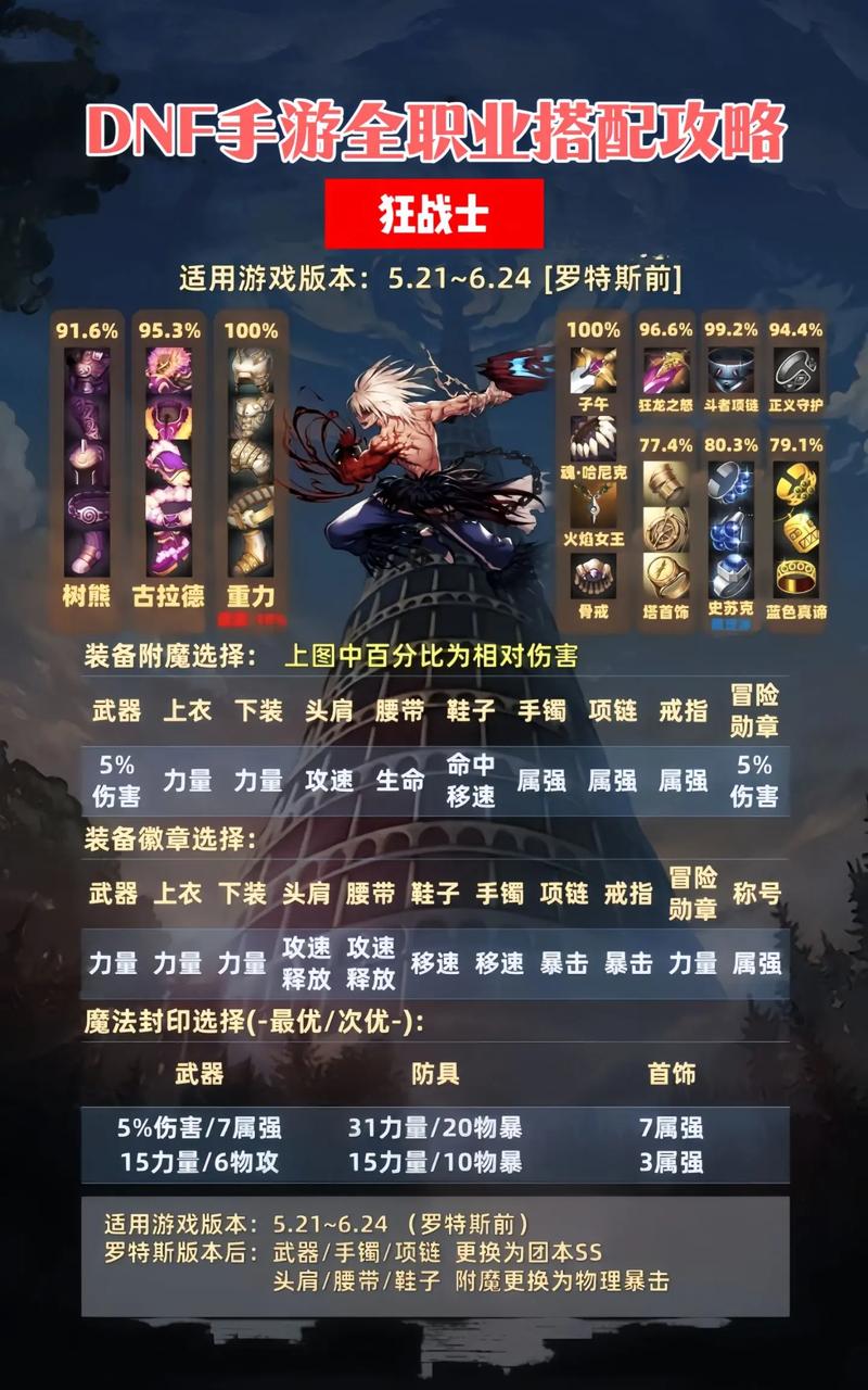 DNF漫游装备选择与词条搭配攻略：打造最强输出！