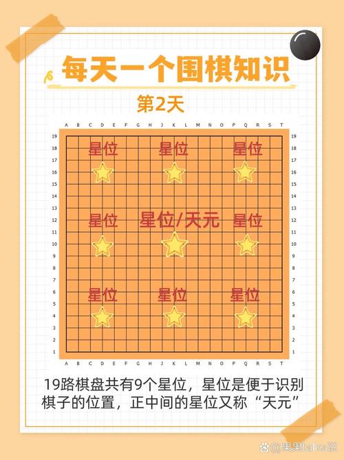 围棋哪方先行？黑白棋子谁先走？