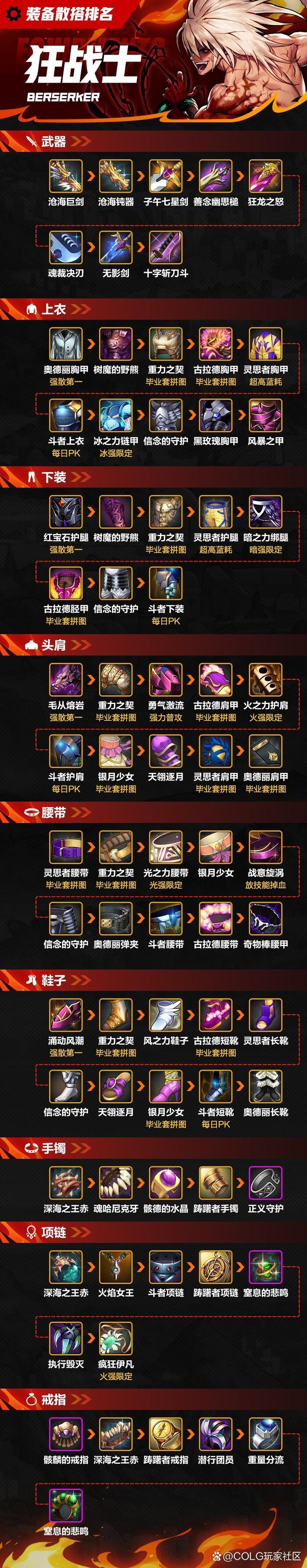 DNF强化最高装备排行：那些令人惊叹的强化数值