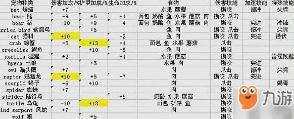 九天仙梦宠物系统详解：宠物技能及获取途径介绍