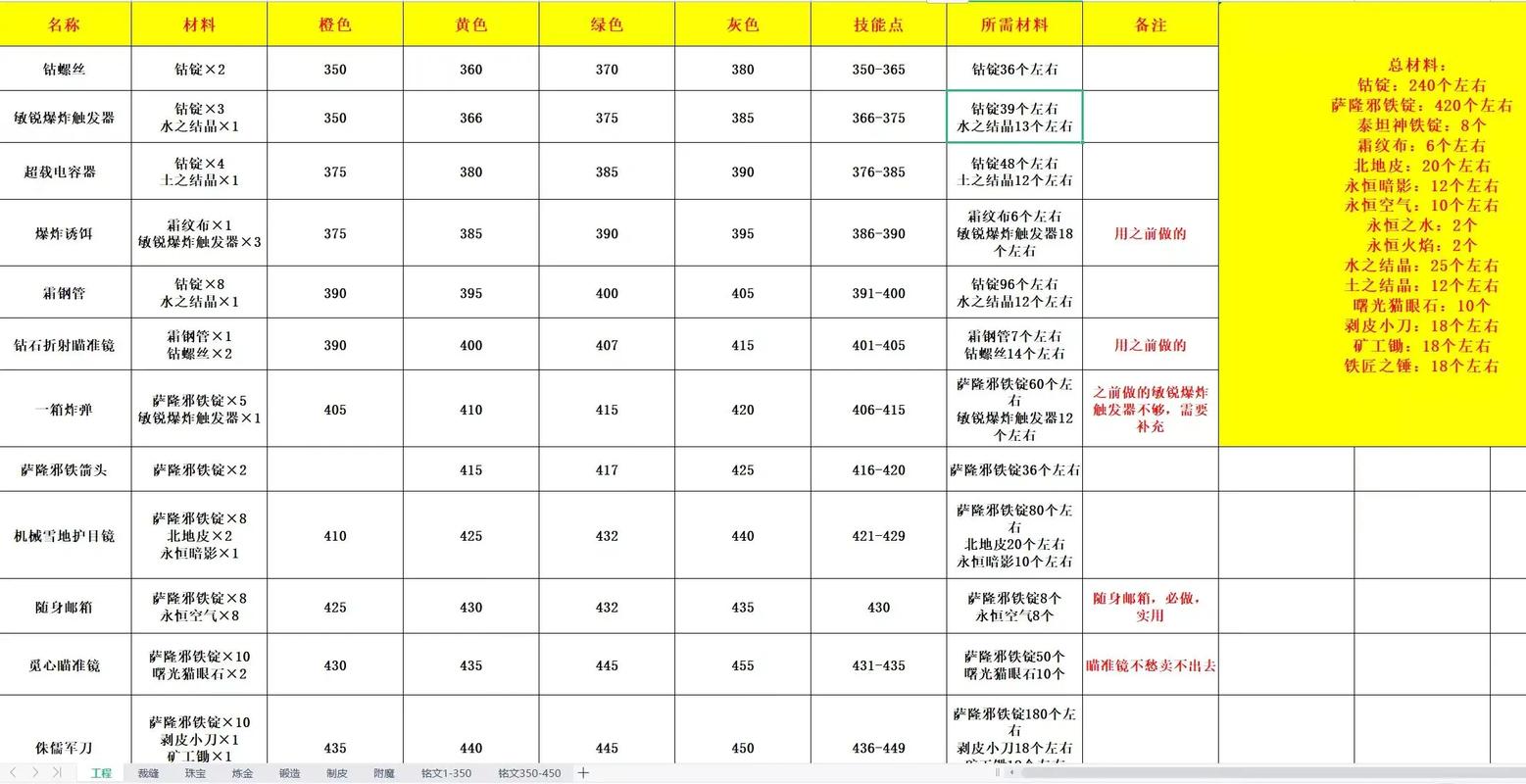 WOW5.4版本职业强度排行，助你快速选择最佳职业！