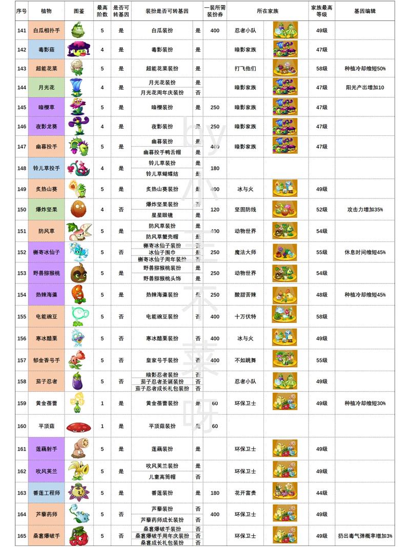 Z植物大战僵尸英雄：卡牌策略，全新植物僵尸大战！