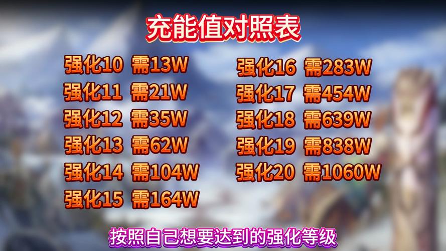 DNF强化最高装备排行：那些令人惊叹的强化数值