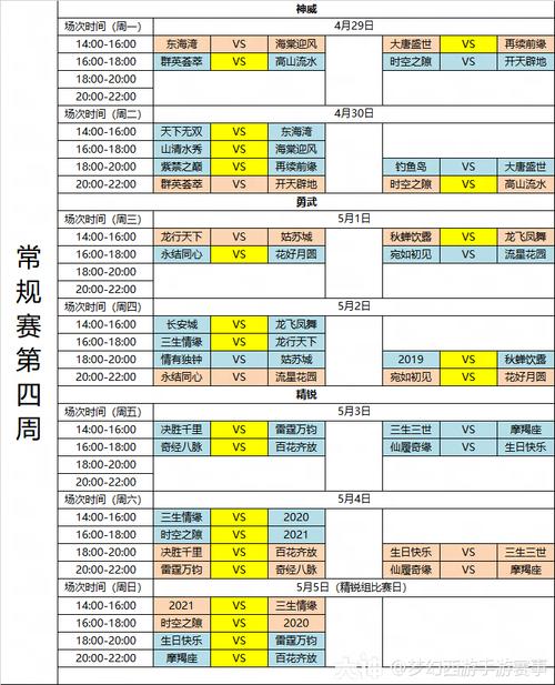 S8小组赛分组情况一览，强队对决一触即发