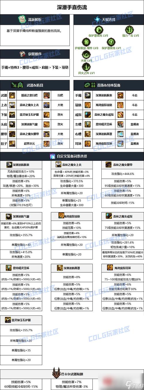 DNF鼠标妹装备选择：打造最强输出攻略