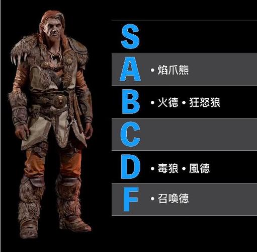 WOW5.4版本职业强度排行，助你快速选择最佳职业！