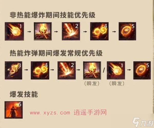 快速提升火法输出：分享高效实用的魔兽世界火法宏