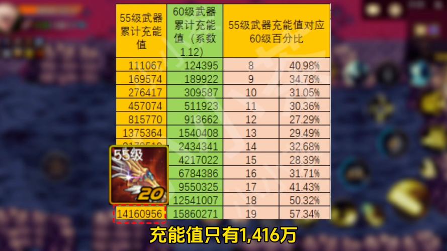 DNF强化最高装备排行：那些令人惊叹的强化数值