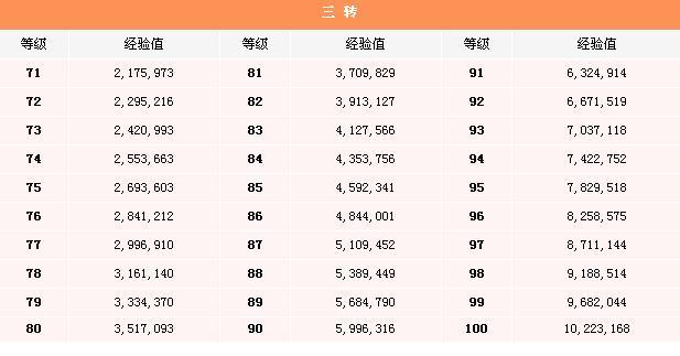 冒险岛弓箭手职业解析：新手入门到高手进阶全攻略